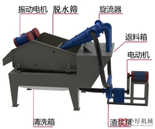 細砂回收機生產廠家