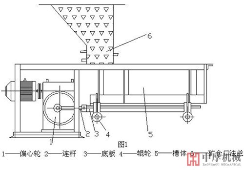 槽式給礦機結構圖
